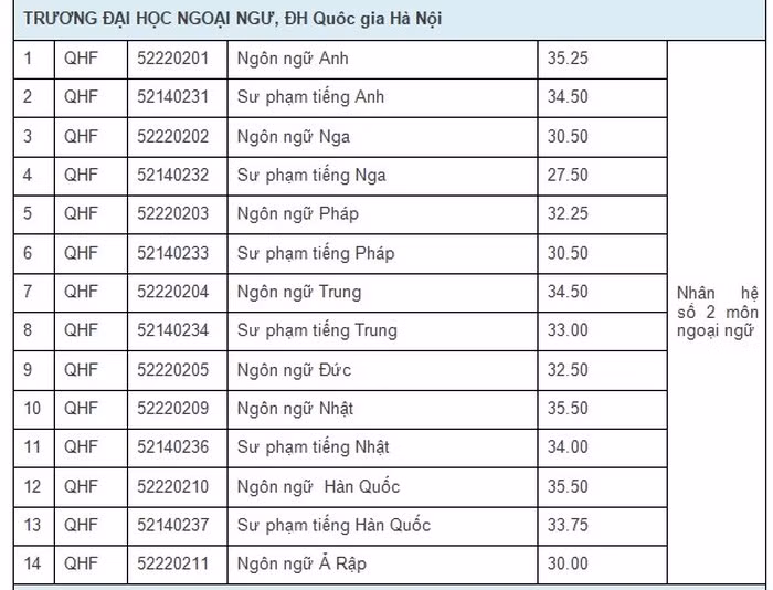 Diem chuan 2018: Diem trung tuyen HV bao chi len toi 30,75 diem (*)-Hinh-7