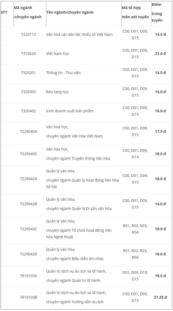 Diem chuan 2018: Diem trung tuyen HV bao chi len toi 30,75 diem (*)-Hinh-5