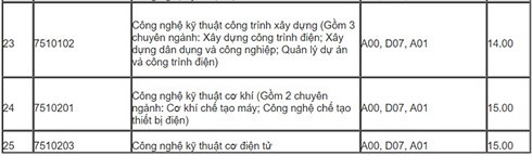 Diem chuan 2018: Diem trung tuyen HV bao chi len toi 30,75 diem (*)-Hinh-21