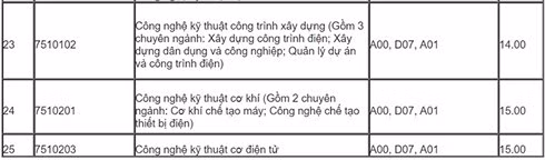 Diem chuan 2018: Diem trung tuyen HV bao chi len toi 30,75 diem (*)-Hinh-21
