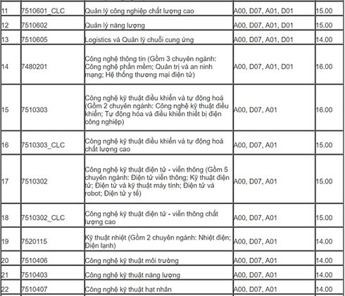 Diem chuan 2018: Diem trung tuyen HV bao chi len toi 30,75 diem (*)-Hinh-20