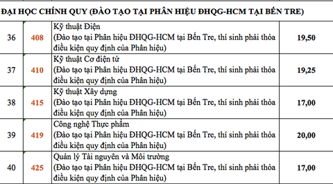 Diem chuan 2018: Diem trung tuyen HV bao chi len toi 30,75 diem (*)-Hinh-13