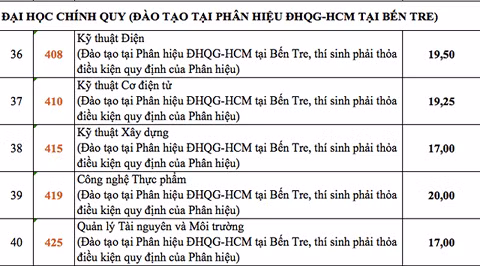 Diem chuan 2018: Diem trung tuyen HV bao chi len toi 30,75 diem (*)-Hinh-13