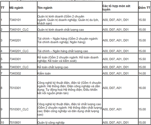 Diem chuan 2018: Diem trung tuyen HV bao chi len toi 30,75 diem (*)-Hinh-19