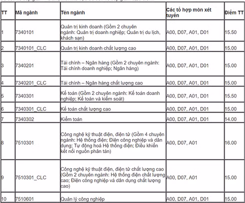 Diem chuan 2018: Diem trung tuyen HV bao chi len toi 30,75 diem (*)-Hinh-19