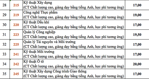 Diem chuan 2018: Diem trung tuyen HV bao chi len toi 30,75 diem (*)-Hinh-12