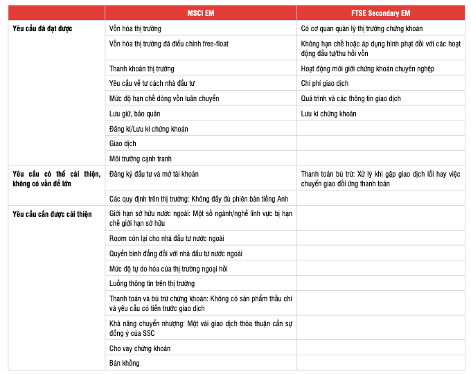 Nang hang thi truong chung khoan: Co hoi ro hon trong 2024?