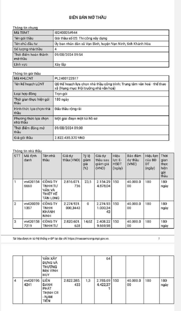 Khanh Hoa: Goi xay dung Hoi truong NVH xa Van Binh ve tay ai?