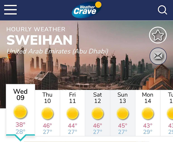 Dự báo những ngày tới, các tiểu vương quốc Ả Rập Thống nhất (UAE) sẽ tiếp tục nắng nóng gay gắt. Nhiệt độ tại nơi nóng nhất là thị trấn Sweihan có giảm xuống tuy nhiên vẫn dao động từ 43 - 46 độ C, vô cùng khắc nghiệt.