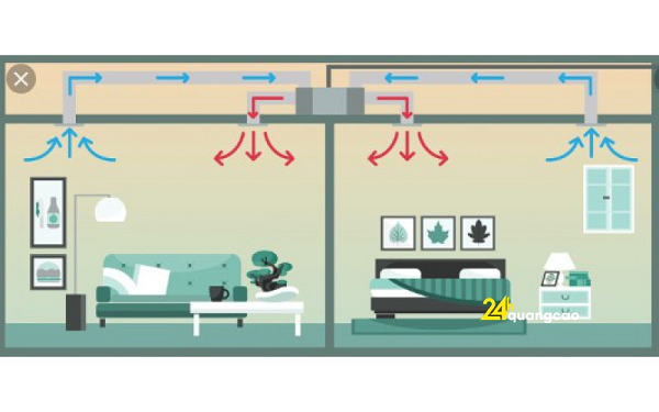 Không những thế, những tác dụng trên của quạt thông gió còn giúp điều hòa giảm gánh nặng công suất, tăng độ bền, mùi hôi trong phòng cũng được khử sạch.