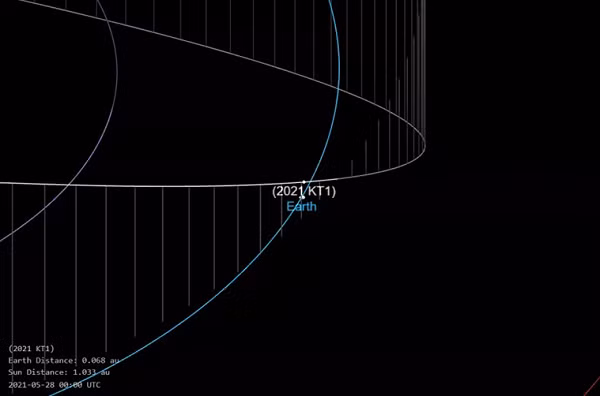 Khi lao vụt qua Trái đất, tiểu hành tinh này sẽ có khoảng cách gần nhất với chúng ta vào khoảng 7,24 triệu km và di chuyển với tốc độ hơn 64.000 km/h, nhanh gấp gần 20 lần tốc độ của đạn bắn ra.