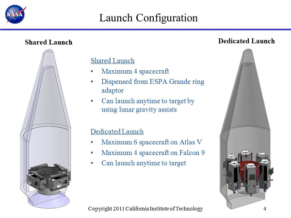 NEO Surveyor sẽ giúp NASA lập danh mục các tiểu hành tinh gần, lập biểu đồ đường đi của các tiểu hành tinh này trong Hệ Mặt trời. Qua đó, trường hợp cần thiết có thể làm chệch hướng hoặc phá hủy bất kỳ thiên thể nào đang lao vào Trái đất.