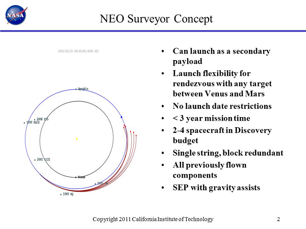 NASA đang thực hiện nhiệm vụ phát hiện 90% NEO lớn hơn 140 m và đến nay đã tìm thấy khoảng 40%. Năm 2010, NASA hoàn thành mục tiêu phát hiện 90% các NEO có kích thước lớn hơn 1.000 m.
