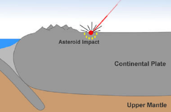 Do được tạo ra một cách bất ngờ trong khoảng thời gian cực ngắn, kim cương ở đây không có thời gian để phát triển thành những viên đá quý có kích thước lớn.