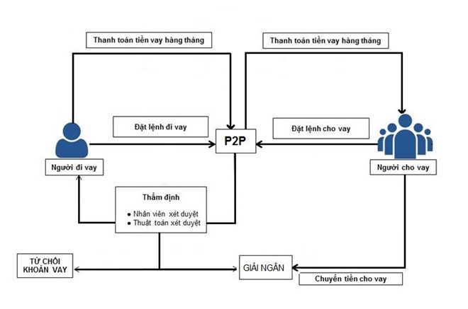 Ngan hang Nha nuoc noi gi ve vay online lai suat 700%?-Hinh-2