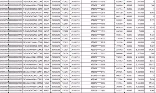 Neu bi lo thong tin khach hang, TGDD doi dien muc phat nao?