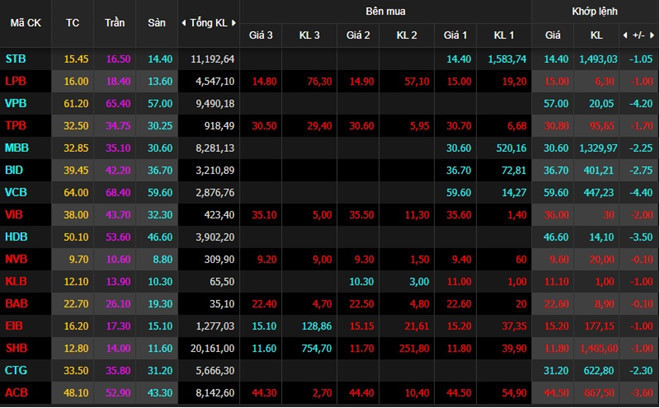 Nhung phien chung khoan Viet do lua nhat nam 2018-Hinh-2