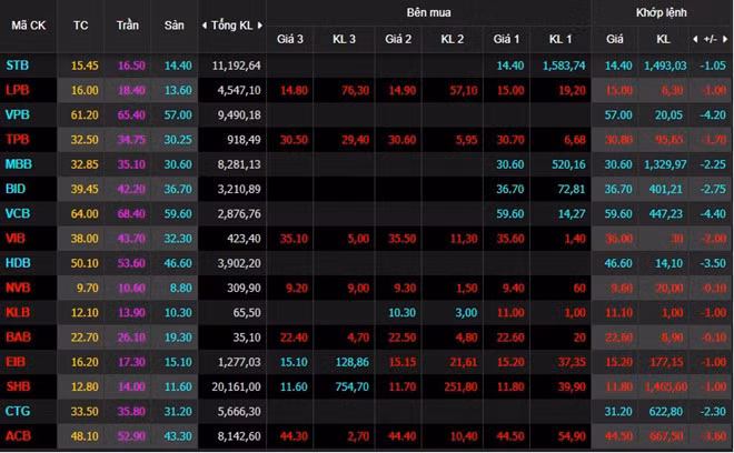 Nhung phien chung khoan Viet do lua nhat nam 2018-Hinh-2