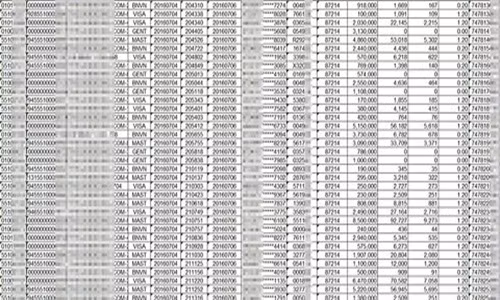 The Gioi Di Dong phu nhan bi lo 5,4 trieu thong tin khach hang