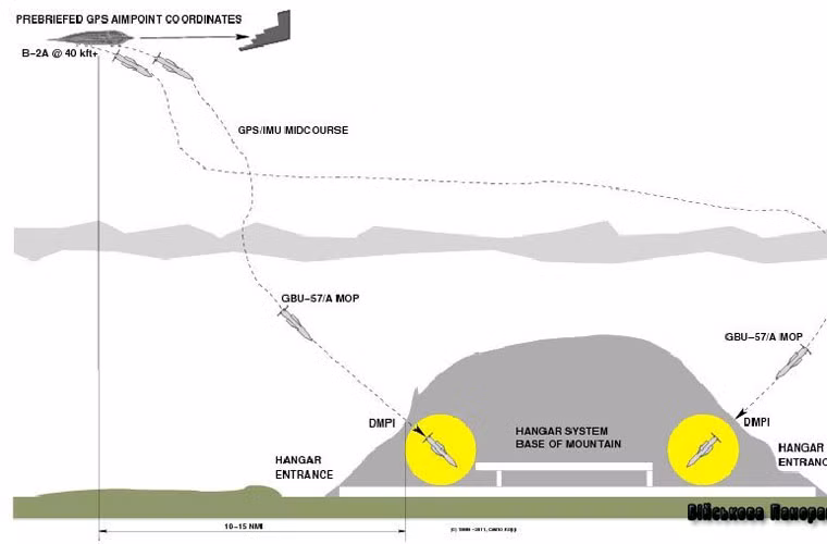 Nếu có thông tin tình báo chính xác, siêu bom GBU-57A/B có thể trực tiếp xuyên thấu cơ sở hạ tầng sân bay quan trọng sâu trong núi và thực hiện tấn công.