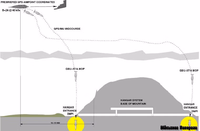 Sơ đồ minh họa oanh tạc cơ B-2 mang 2 siêu bom GBU-57A/B, có thể phong tỏa cửa ra của sân bay ẩn trong núi.