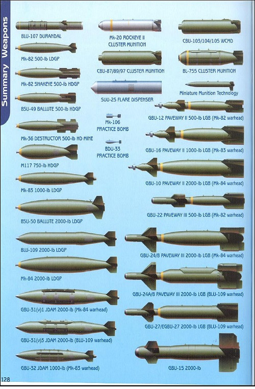 Trong ảnh danh sách các loại bom có trong biên chế của Không quân Hàn Quốc.
