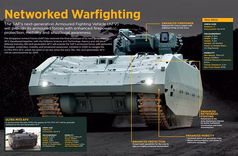 Nguyên mẫu AFV chưa có tên gọi chính thức, tuy nhiên các thông số kỹ thuật của nó đã được Bộ Quốc phòng Singapore công bố vào đầu tháng này. Theo đó một chiếc xe chiến đấu bộ binh tương lai có trọng lượng 29 tấn, dài gần 7m, có tốc độ di chuyển tối đa 70km/h với tầm hoạt động 500km.