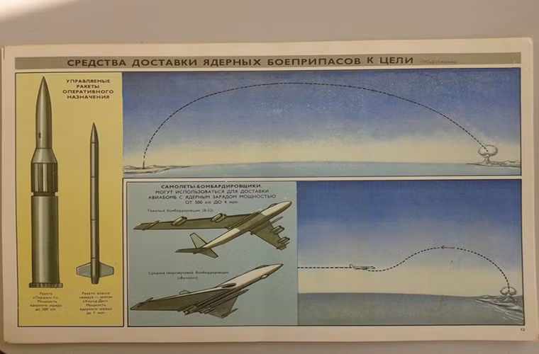 Hoặc bằng các loại tên lửa hành trình hay bom hạt nhân cơ bản.