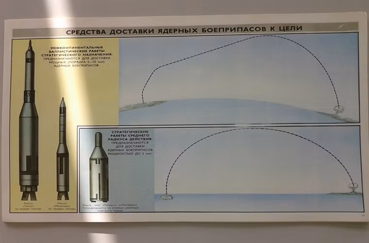 Sau đó là cách vũ khí hạt nhân được triển khai thông thường là bằng các tên lửa đạn đạo tầm xa mang theo đầu đạn hạt nhân