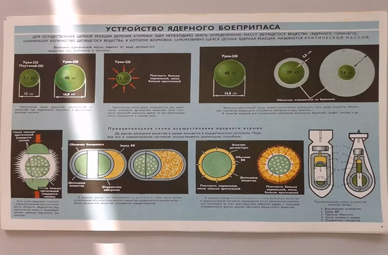 Và cách một quả bom hạt nhân hoạt động với lõi uranium hoặc plutonium.