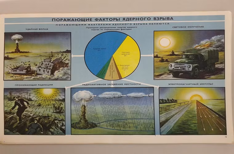 Giai đoạn tác động ban đầu của một vụ nổ hạt nhân với lượng nhiệt sinh ra đủ sức hủy diệt mọi thứ.