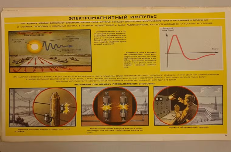 Trong khi đó xung điện từ từ một vụ nổ hạt nhân lại phá hủy mọi thiết bị điện tử trong phạm vi ảnh hưởng của nó.