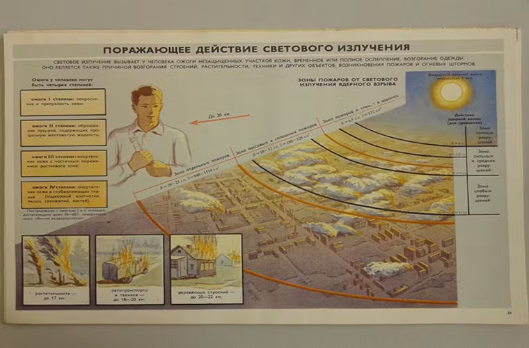 Đi theo với đó là các bức xạ với phạm vi ảnh hưởng lên đến hơn 20km tùy thuộc vào sức mạnh của loại vũ khí hạt nhân được triển khai.