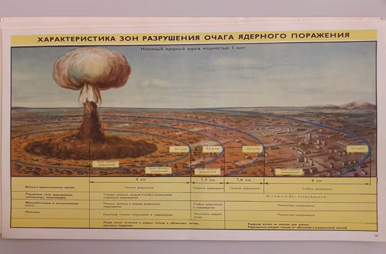 Tiếp theo sau đó là sự hình thành giai đoạn ban đầu của một vụ nổ hạt nhân cùng phạm vi hủy diệt của nó.