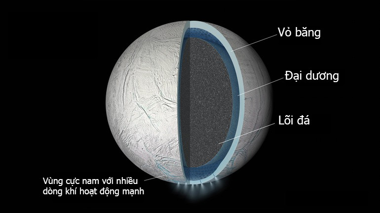 Các nhà nghiên cứu cho biết, Mimas - mặt trăng nhỏ nhất của Sao Thổ có điểm giống với những gì mô tả trong bộ phim “Chiến tranh giữa các vì sao”.