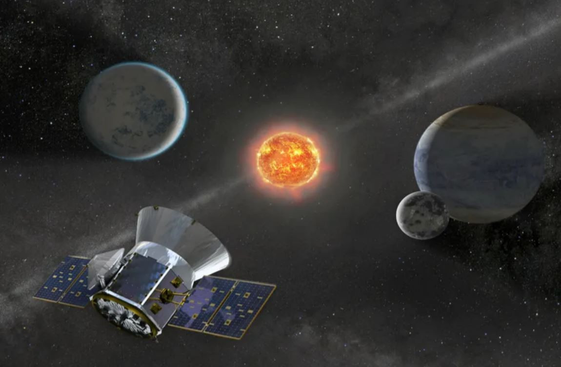 Đây là một trong những hệ sao gần Trái Đất nhất, được phát hiện bởi Vệ tinh khảo sát ngoại hành tinh chuyển tiếp (TESS) của NASA vào tháng 10/2021.