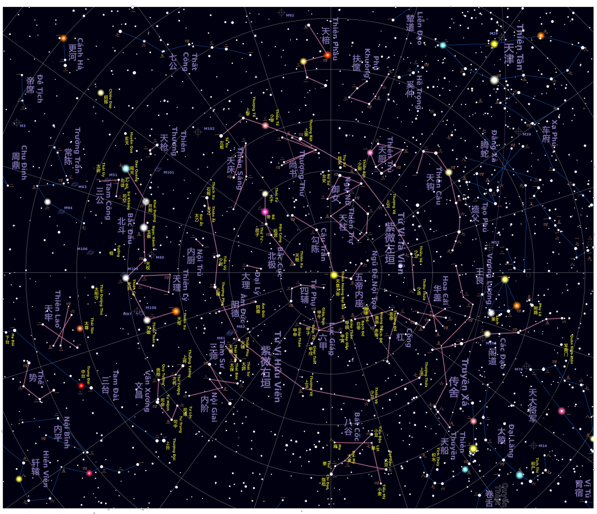 Các bậc đế vương cổ đại rất ưa chuộng chiêm tinh học, chính xác là tử vi. Theo dõi sự thay đổi quỹ đạo của các vì sao mà suy ra sự thịnh suy của xã hội và lời tiên đoán.