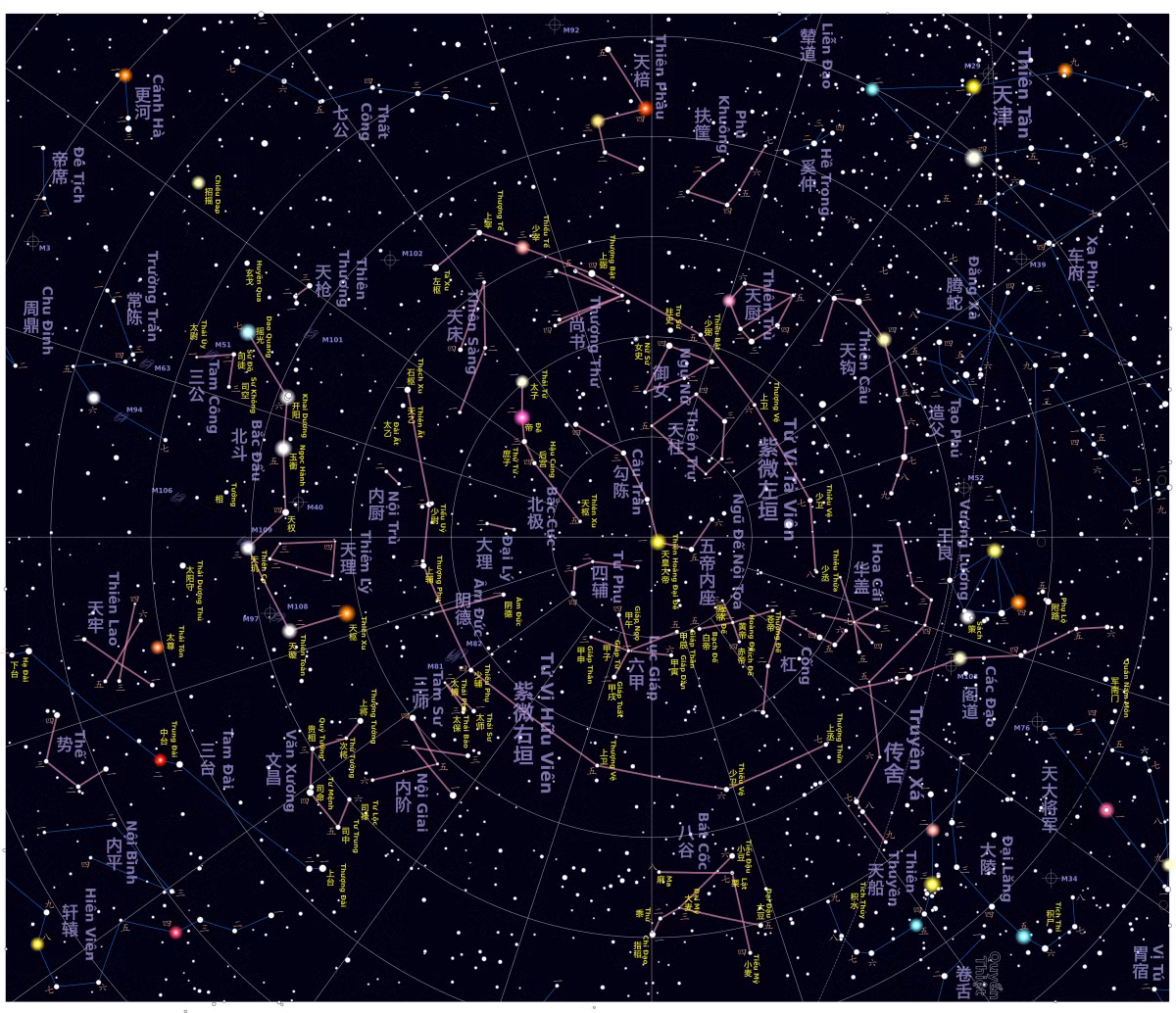 Các bậc đế vương cổ đại rất ưa chuộng chiêm tinh học, chính xác là tử vi. Theo dõi sự thay đổi quỹ đạo của các vì sao mà suy ra sự thịnh suy của xã hội và lời tiên đoán.