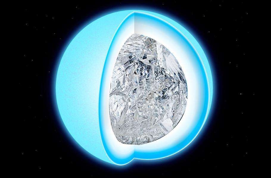 Theo nhóm nghiên cứu do Alexander Venner từ Đại học Nam Queensland, Úc, lãnh đạo, họ đã sử dụng dữ liệu từ đài quan sát Gaia để tìm kiếm các hệ sao. Từ đó, họ đã phát hiện ra một ngôi sao lùn trắng bị tác động bởi lực hấp dẫn từ hệ sao gồm 3 ngôi sao, được gọi là HD 190412.