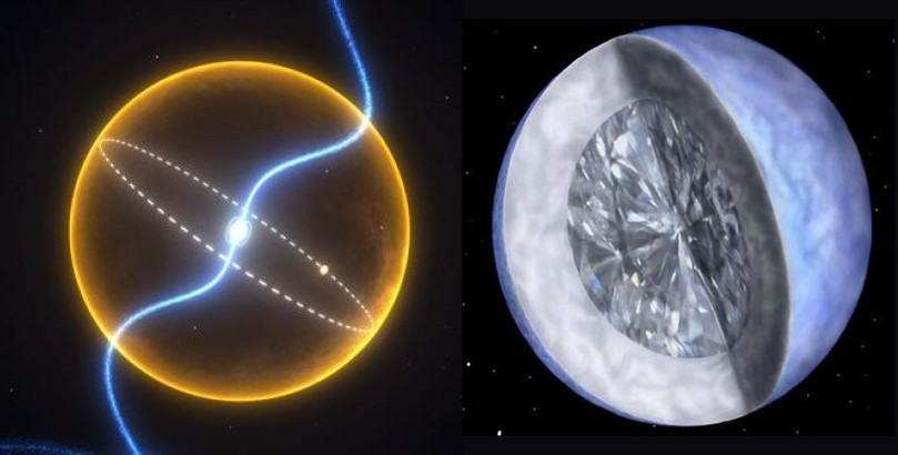 Ba ngôi sao còn lại trong hệ cho phép nhóm nghiên cứu xác định độ tuổi của ngôi sao lùn trắng. Độ tuổi của hệ sao là khoảng 7,3 tỷ năm và độ tuổi của ngôi sao lùn trắng là 4,2 tỷ năm.