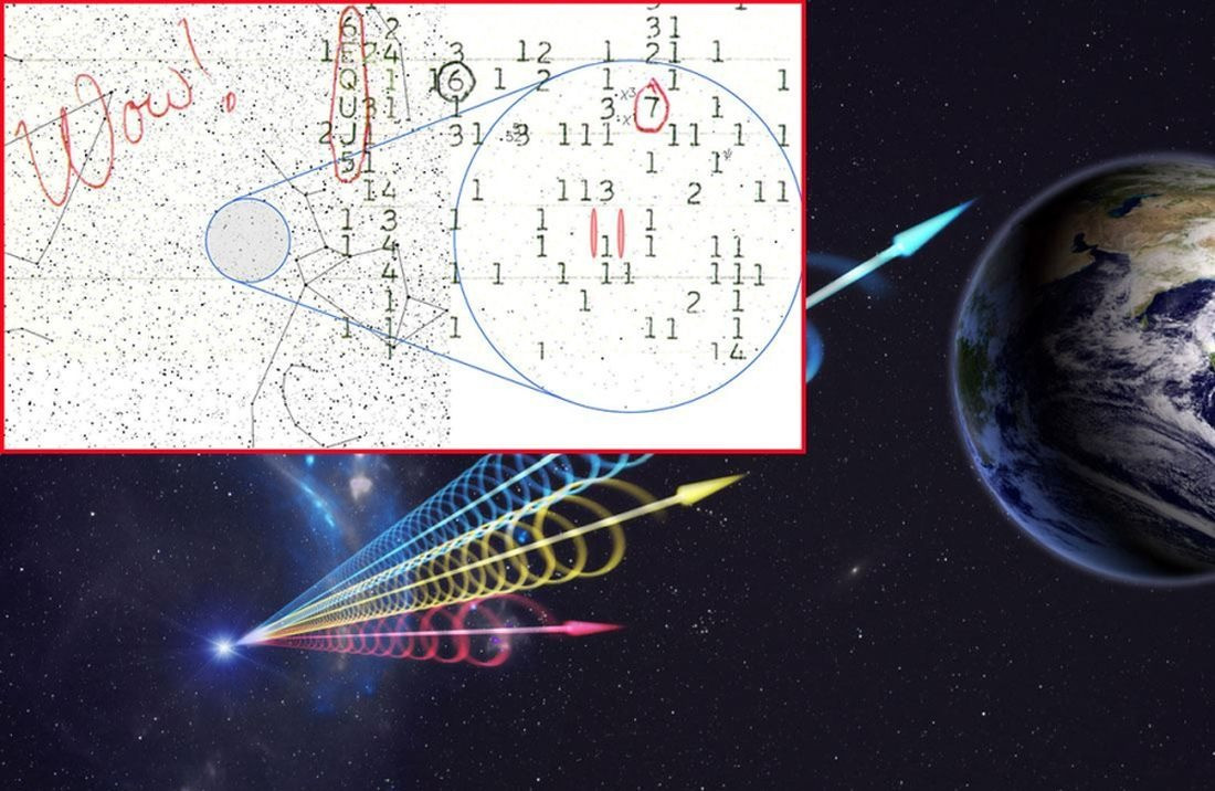 Tuy nhiên vào năm 2017, một nghiên cứu đã chứng minh giả thuyết này là sai. Theo đó, tín hiệu này thực chất đến từ 2 sao chổi 266P/Christensen và 336P/Gibbs, khi chúng đi ngang qua chòm sao Nhân Mã vào ngày 15/8/1977 và ngày 27/7/2017.