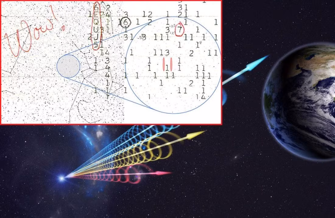 Tuy nhiên vào năm 2017, một nghiên cứu đã chứng minh giả thuyết này là sai. Theo đó, tín hiệu này thực chất đến từ 2 sao chổi 266P/Christensen và 336P/Gibbs, khi chúng đi ngang qua chòm sao Nhân Mã vào ngày 15/8/1977 và ngày 27/7/2017.