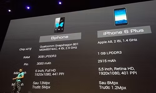 Hang nong Bphone bi nghi quang cao sai luat