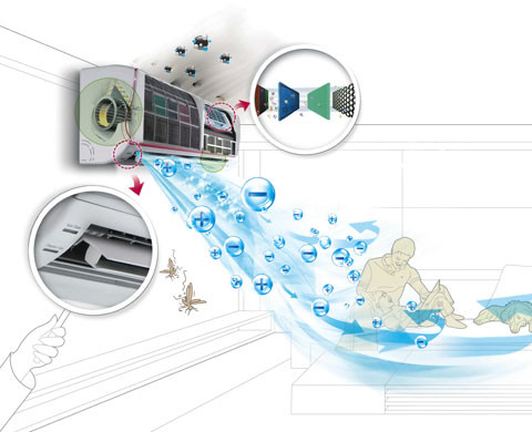 Ngoài ra, để thu hút khách hàng, nhiều hãng điều hòa tung ra sản phẩm có tính năng diệt khuẩn. Các thương hiệu Panasonic, LG, Samsung... có sản phẩm công suất 9000BTU và 12000BTU, mức giá 7 -10 triệu đồng, loại 2 chiều có giá 12-14 triệu đồng.