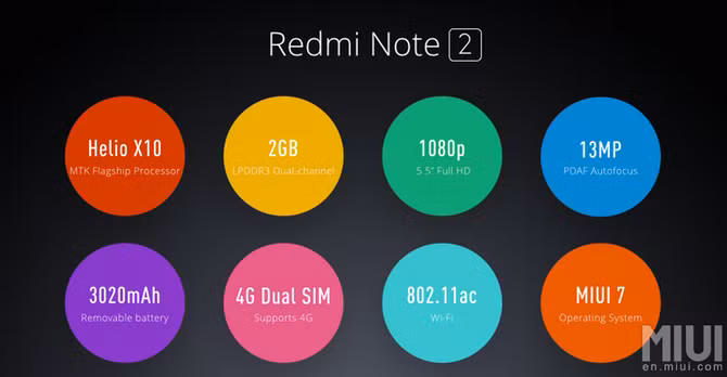 Dự kiến Redmi Note 2 sẽ được Xiaomi bán ra từ ngày 16/8 sắp tới với 5 màu: trắng, hồng, đen, vàng và xanh.
