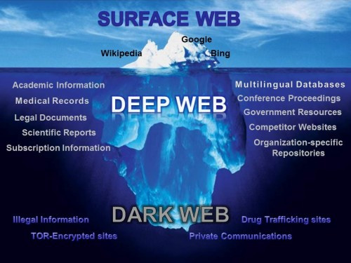 Bạn biết gì về Dark Web- thế giới ngấm của mạng internet? Ban biet gi ve Dark Web- the gioi ngam cua mang internet?