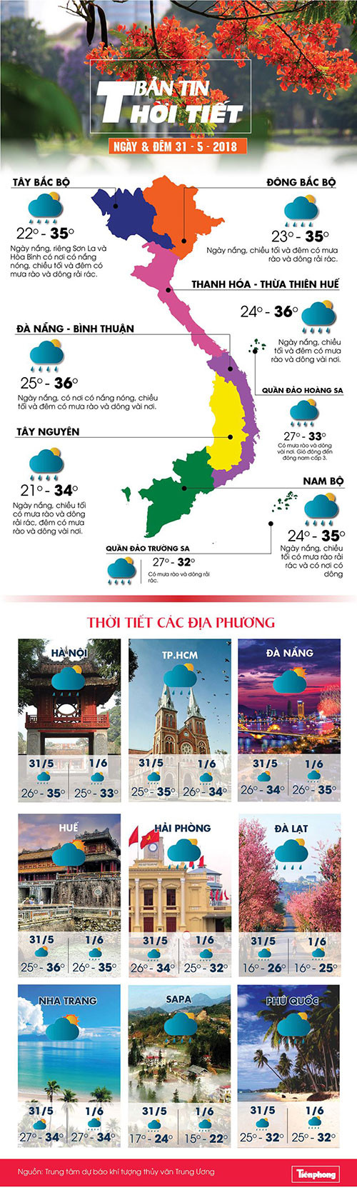 Du bao thoi tiet ngay 31/5: Mien Bac nang nong den 35 do C