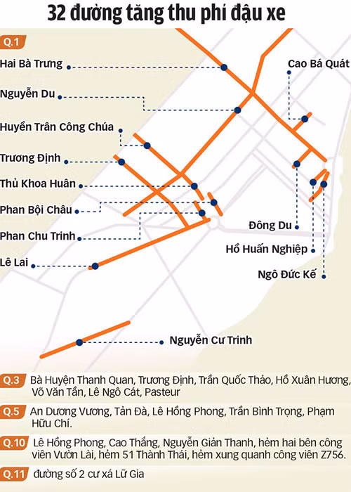 Đồ họa: TẤN ĐẠT