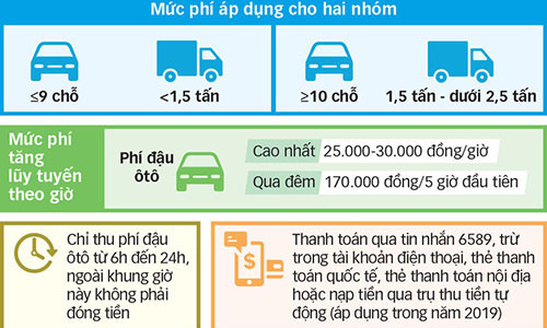 Đồ họa: TẤN ĐẠT