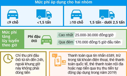 Đồ họa: TẤN ĐẠT